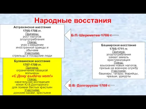 Народные восстания Астраханское восстание 1705-1706 гг. Причины: рост налогов злоупотребления
