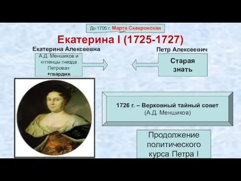 Екатерина I (1725-1727) До 1705 г. Марта Скавронская А.Д. Меншиков