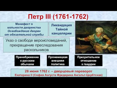 Петр III (1761-1762) Манифест о вольности дворянства Освобождение дворян от