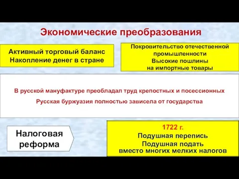 Экономические преобразования Меркантилизм Протекционизм Создание мануфактур (15 → 96) Поощрение