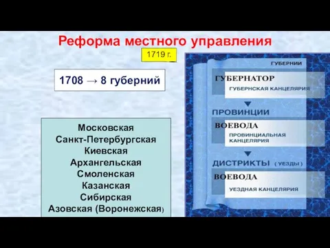 Реформа местного управления 1708 → 8 губерний Московская Санкт-Петербургская Киевская