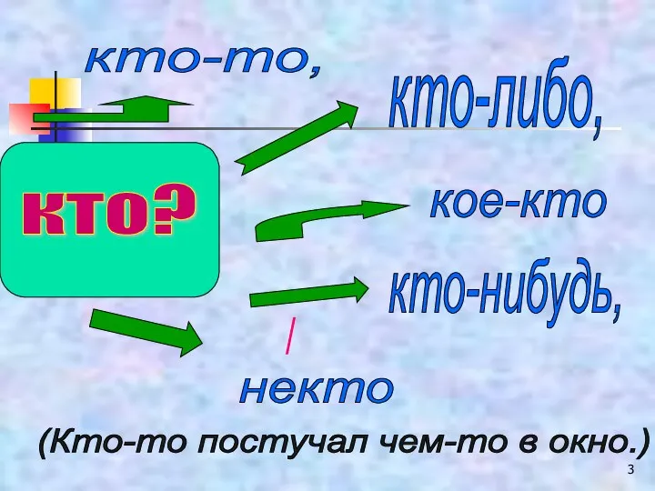 кто? кто-то, кто-либо, кто-нибудь, некто кое-кто / (Кто-то постучал чем-то в окно.)