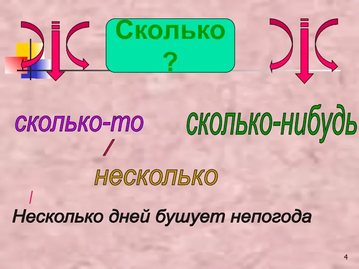 Сколько? сколько-то сколько-нибудь несколько / Несколько дней бушует непогода /