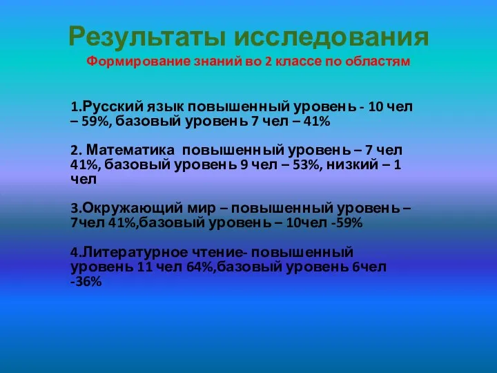 Результаты исследования Формирование знаний во 2 классе по областям 1.Русский