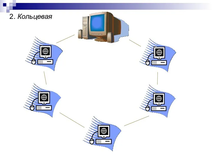 2. Кольцевая