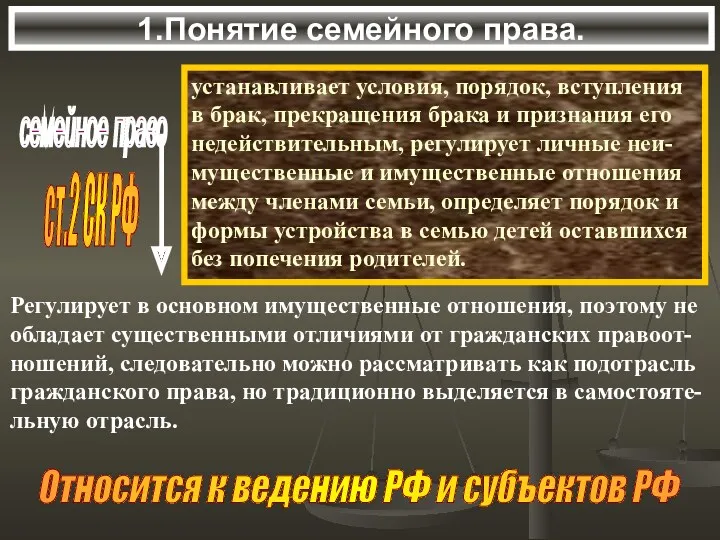 1.Понятие семейного права. семейное право устанавливает условия, порядок, вступления в