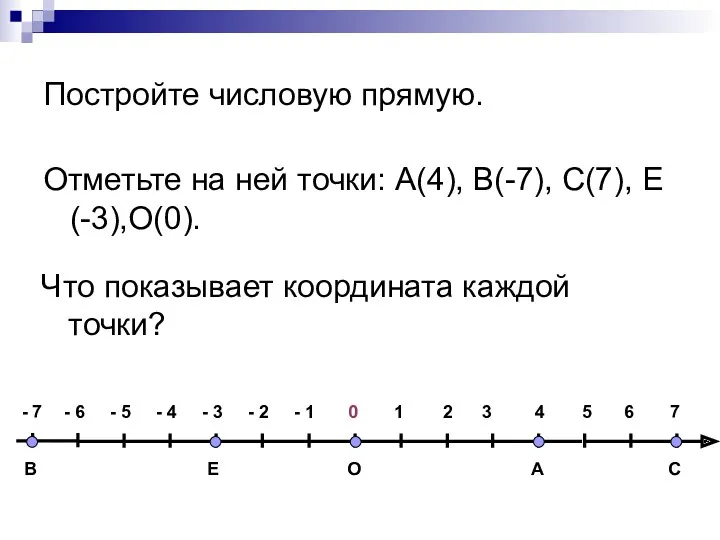 Постройте числовую прямую. Отметьте на ней точки: А(4), В(-7), С(7), Е(-3),О(0). Что показывает координата каждой точки?