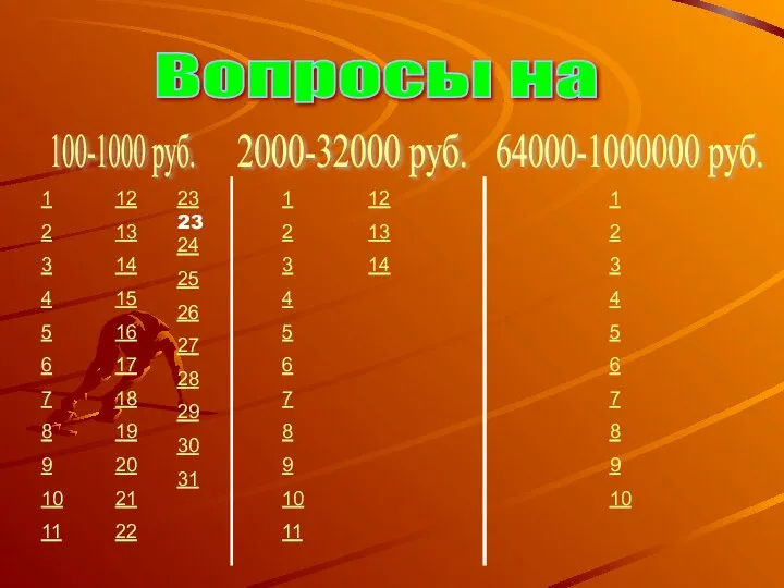 Вопросы на 100-1000 руб. 2000-32000 руб. 64000-1000000 руб. 1 2