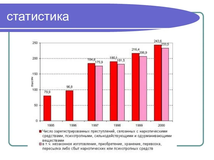 статистика