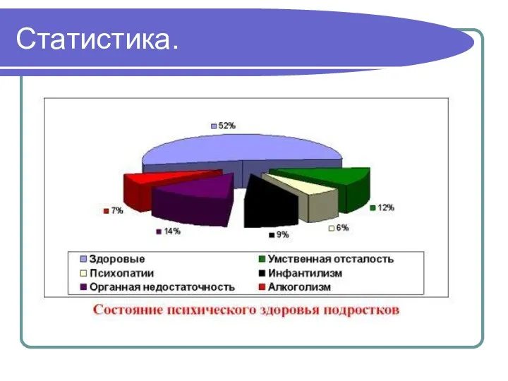 Статистика.