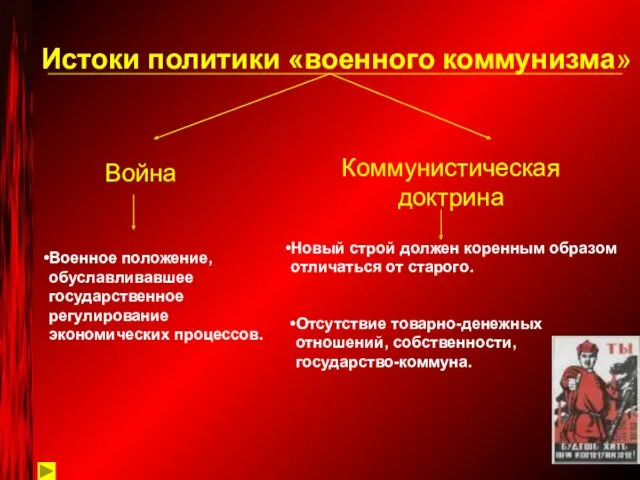 Истоки политики «военного коммунизма» Война Коммунистическая доктрина Военное положение, обуславливавшее