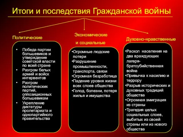 Итоги и последствия Гражданской войны Победа партии большевиков и утверждение