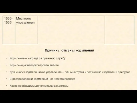 Причины отмены кормлений Кормление – награда за прежнюю службу Кормленщик