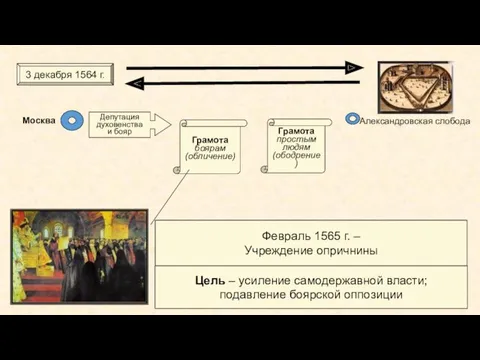 3 декабря 1564 г. Москва Александровская слобода Грамота боярам (обличение)