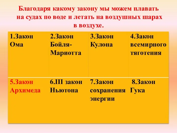 Благодаря какому закону мы можем плавать на судах по воде