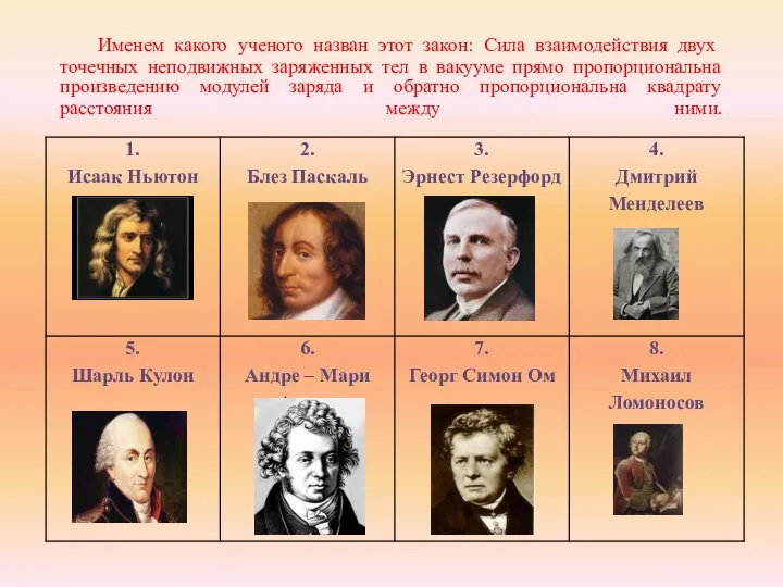 Именем какого ученого назван этот закон: Сила взаимодействия двух точечных