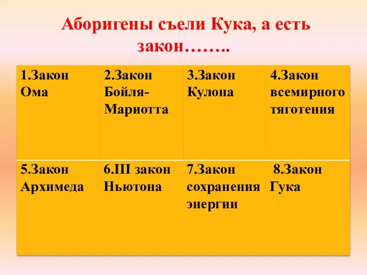 Аборигены съели Кука, а есть закон……..