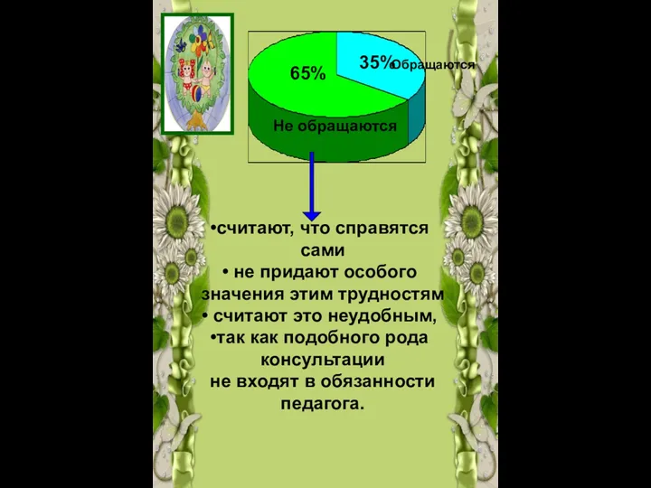 считают, что справятся сами не придают особого значения этим трудностям