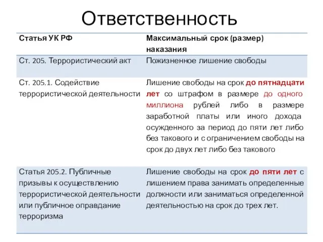 Ответственность