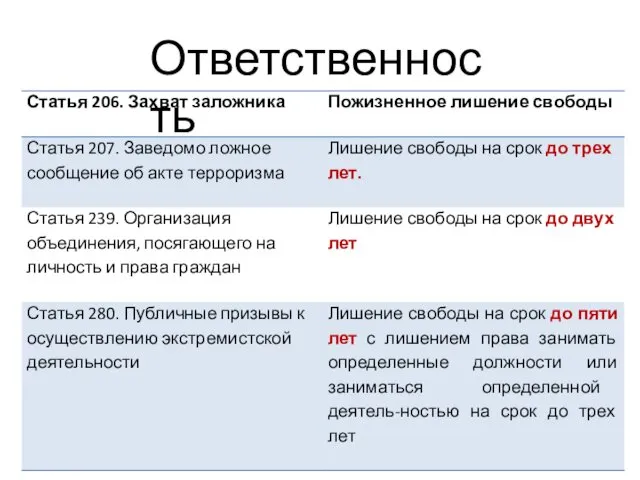 Ответственность