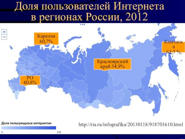 РО 40,8% Доля пользователей Интернета в регионах России, 2012 Карелия 60,7% Камчатка 62,7