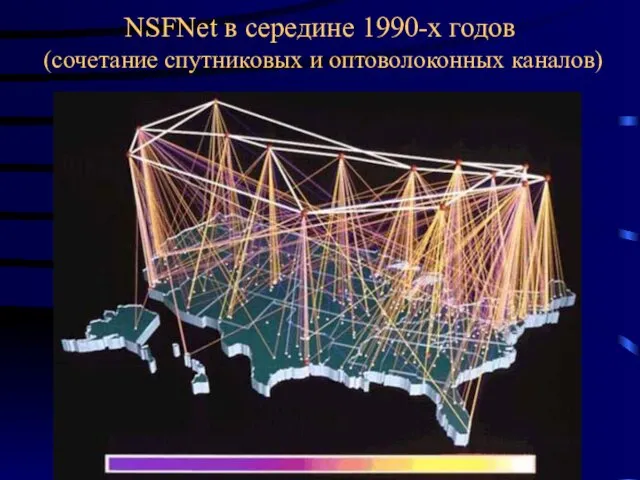 NSFNet в середине 1990-х годов (сочетание спутниковых и оптоволоконных каналов)