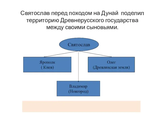 Святослав перед походом на Дунай поделил территорию Древнерусского государства между