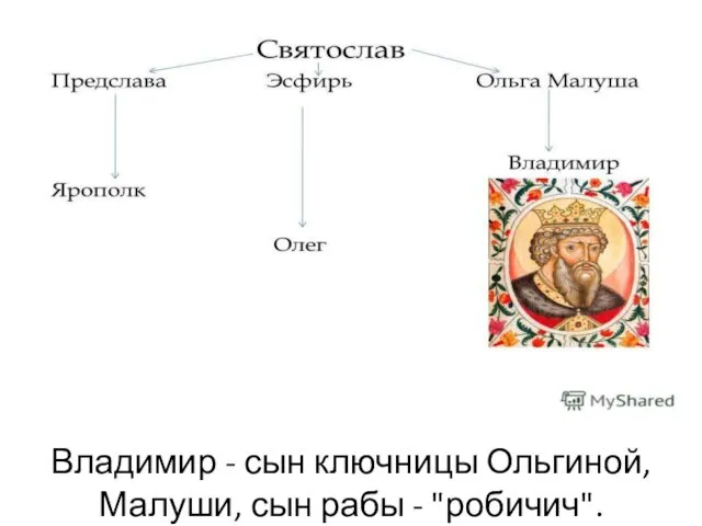 Владимир - сын ключницы Ольгиной, Малуши, сын рабы - "робичич".