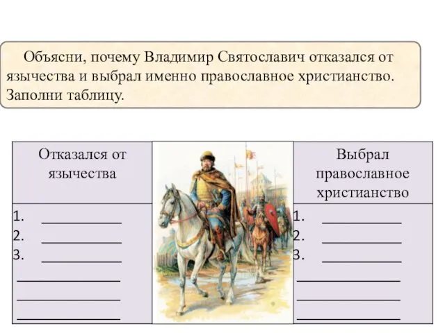 Объясни, почему Владимир Святославич отказался от язычества и выбрал именно православное христианство. Заполни таблицу.