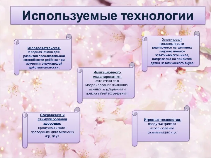 Используемые технологии Исследовательская: предназначена для развития познавательной способности ребёнка при изучении окружающей действительности.