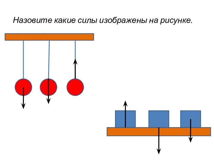 Назовите какие силы изображены на рисунке.