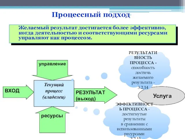 Процессный подход Желаемый результат достигается более эффективно, когда деятельностью и