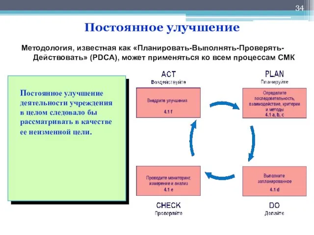 Постоянное улучшение Постоянное улучшение деятельности учреждения в целом следовало бы