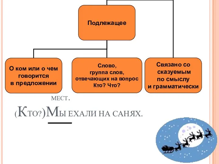 МЕСТ. (КТО?)МЫ ЕХАЛИ НА САНЯХ.