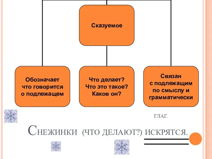 ГЛАГ. СНЕЖИНКИ (ЧТО ДЕЛАЮТ?) ИСКРЯТСЯ.