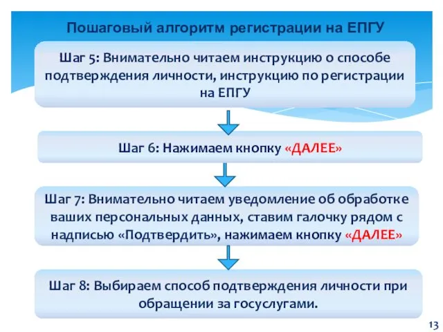 Пошаговый алгоритм регистрации на ЕПГУ Шаг 5: Внимательно читаем инструкцию