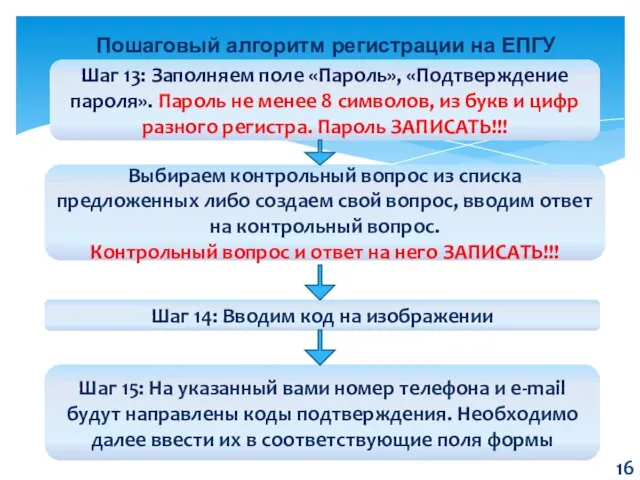 Пошаговый алгоритм регистрации на ЕПГУ Шаг 13: Заполняем поле «Пароль»,