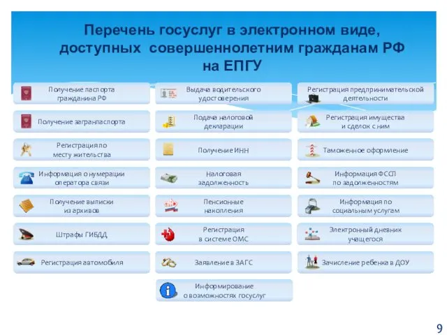 Перечень госуслуг в электронном виде, доступных совершеннолетним гражданам РФ на