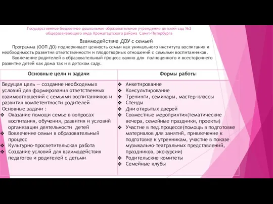 Государственное бюджетное дошкольное образовательное учреждение детский сад №2 общеразвивающего вида