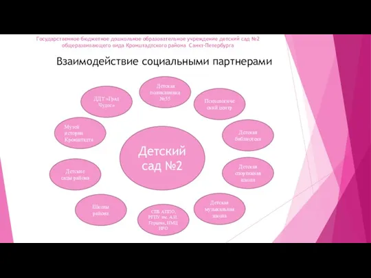 Государственное бюджетное дошкольное образовательное учреждение детский сад №2 общеразвивающего вида