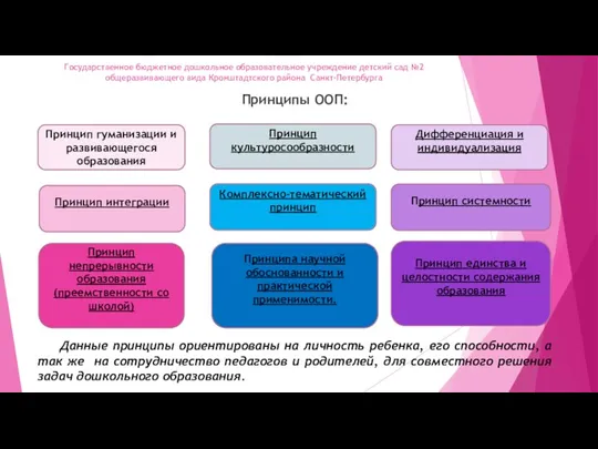 Государственное бюджетное дошкольное образовательное учреждение детский сад №2 общеразвивающего вида