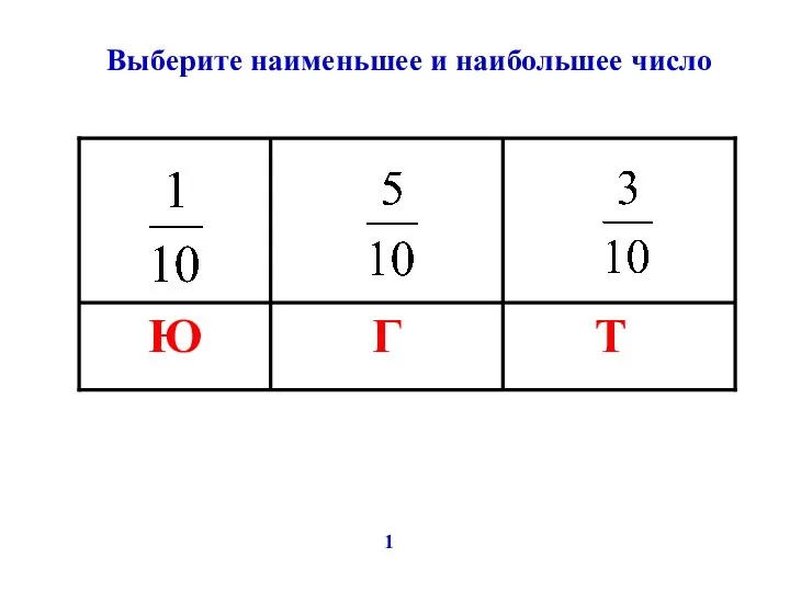 Выберите наименьшее и наибольшее число 1