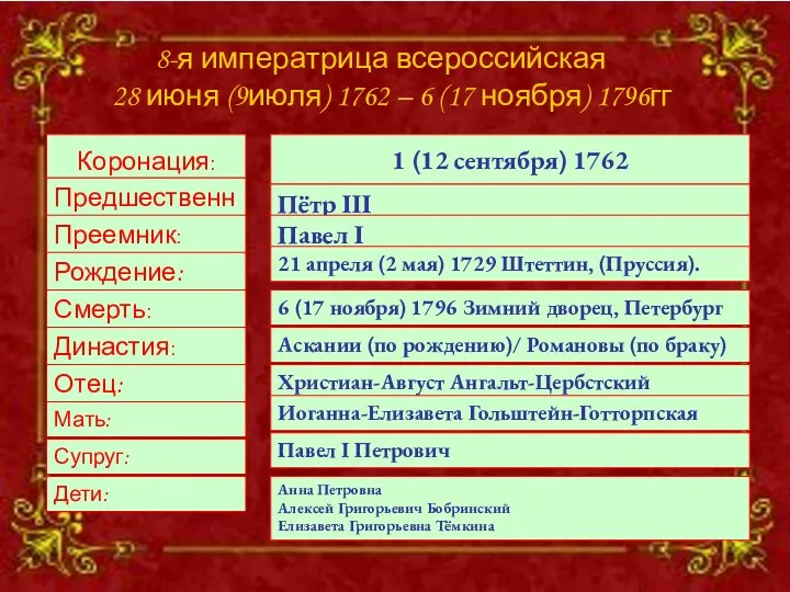 8-я императрица всероссийская 28 июня (9июля) 1762 – 6 (17