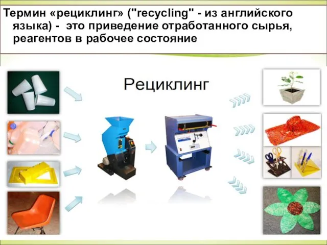 Термин «рециклинг» ("recycling" - из английского языка) - это приведение отработанного сырья, реагентов в рабочее состояние