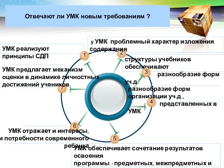 Отвечают ли УМК новым требованиям ? у УМК проблемный характер