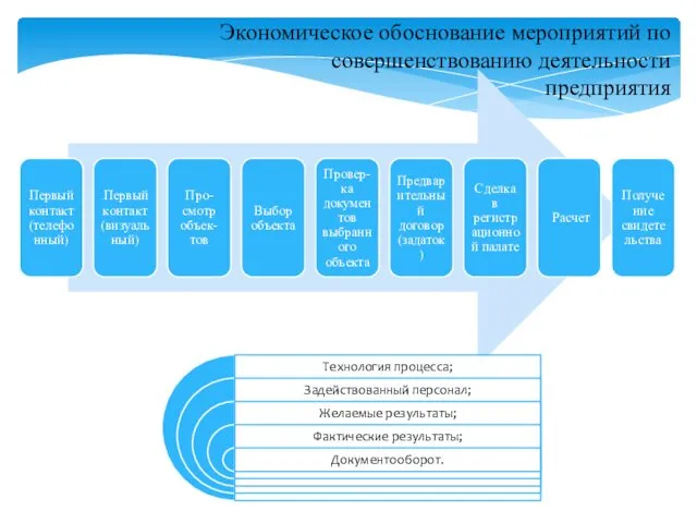 Экономическое обоснование мероприятий по совершенствованию деятельности предприятия