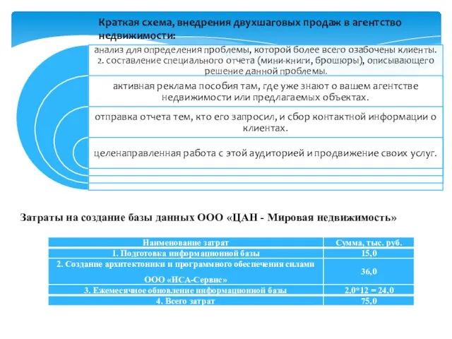 Краткая схема, внедрения двухшаговых продаж в агентство недвижимости: Затраты на