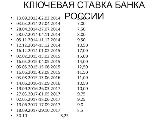 КЛЮЧЕВАЯ СТАВКА БАНКА РОССИИ 13.09.2013-02.03.2014 5,50 03.03.2014-27.04.2014 7,00 28.04.2014-27.07.2014 7,50 28.07.2014-04.11.2014 8,00 05.11.2014-11.12.2014