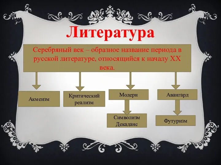 Литература Серебряный век – образное название периода в русской литературе,