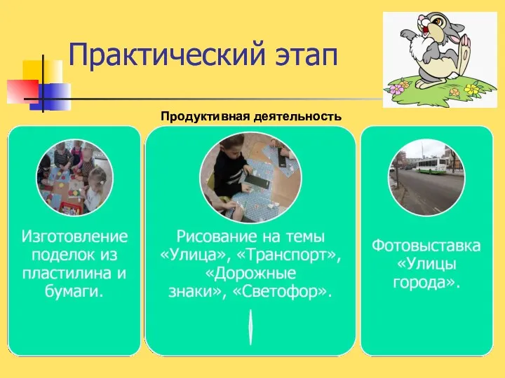 Практический этап Продуктивная деятельность